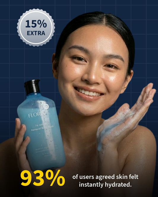 5% AHA + 2% BHA Advanced Resurfacing Body Wash – 250ml