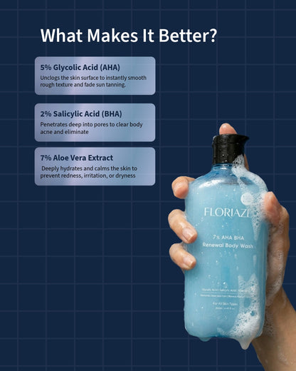 5% AHA + 2% BHA Advanced Resurfacing Body Wash – 250ml