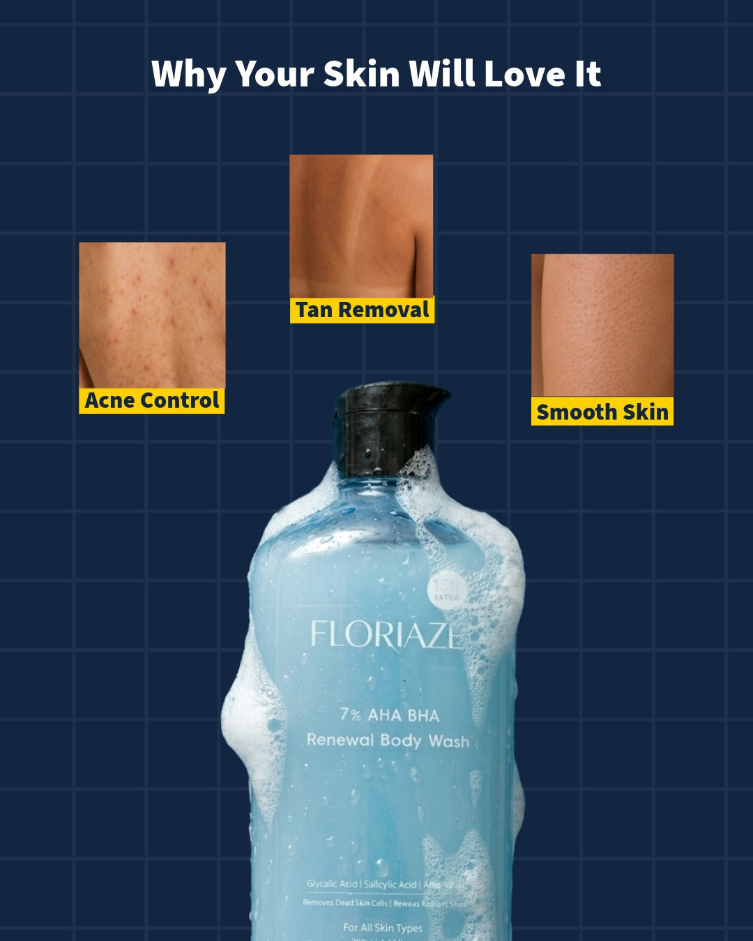 5% AHA + 2% BHA Advanced Resurfacing Body Wash – 250ml