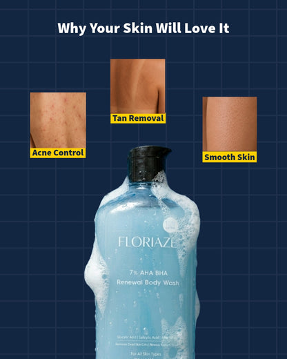 5% AHA + 2% BHA Advanced Resurfacing Body Wash – 250ml